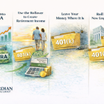 Retirement options for 401(k) plans