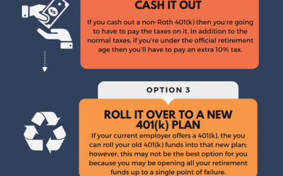 What to do with an old 401(k)