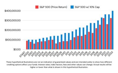 WE Have The Numbers, The History, & The Proof!