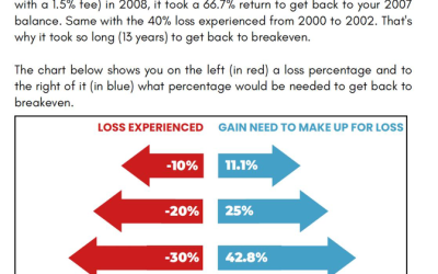 The True Impact of losses