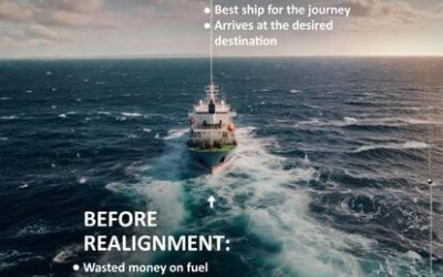 What Happens If Your retirement is off course?